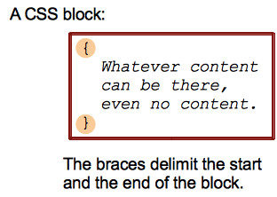 Zwei Klammern begrenzen den Beginn und das Ende eines CSS-Blocks, mit CSS-Inhalt oder ohne Inhalt zwischen den Klammern.