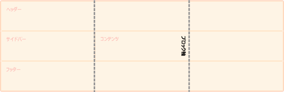 ブロック軸は垂直です。